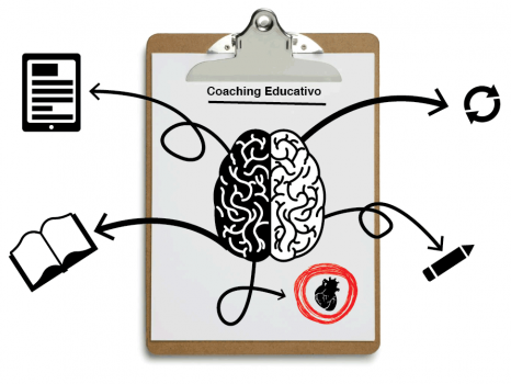 coaching educativo