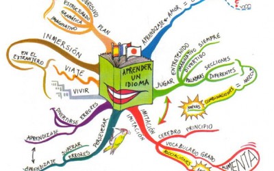 Técnicas de estudio Parte (II) – Los Mapas Mentales