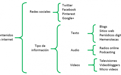 Técnicas de Estudio Parte (IV) – El Esquema